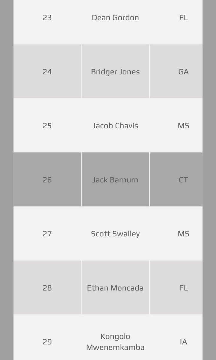 jack_barnum's tweet photo. Honored to be ranked a 4.5⭐️ kicker by @NKR_Camps and 26th in the class of 2022! @PKicking365 @CoachJacksonTJK @CoachJeffGarner @SouthingtonFB https://t.co/81Yo6B5Rbe