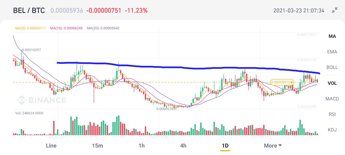 criptoenthusias's tweet photo. @sarjana_crypto Daily chart berpotensi membentuk "inverted head &amp; shoulder" 
Layak dipantau... CMIIW https://t.co/omsGMes1Pr