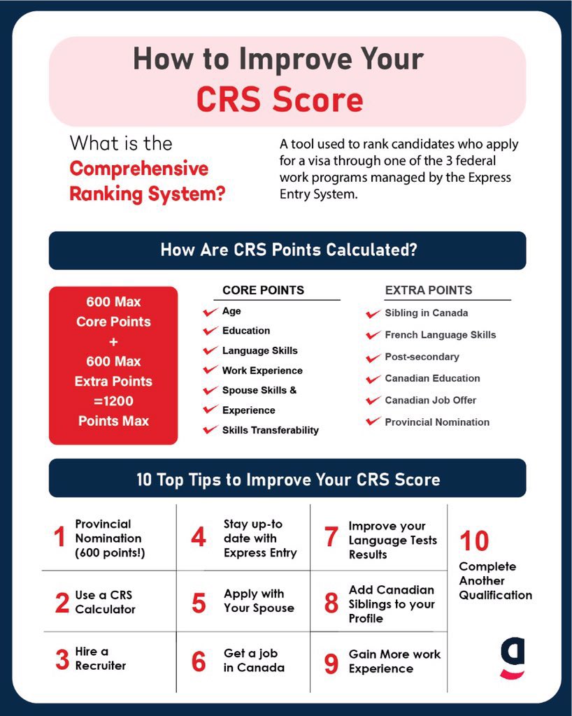 ad-ncitur-am-fost-surprins-crim-express-entry-score-calculator