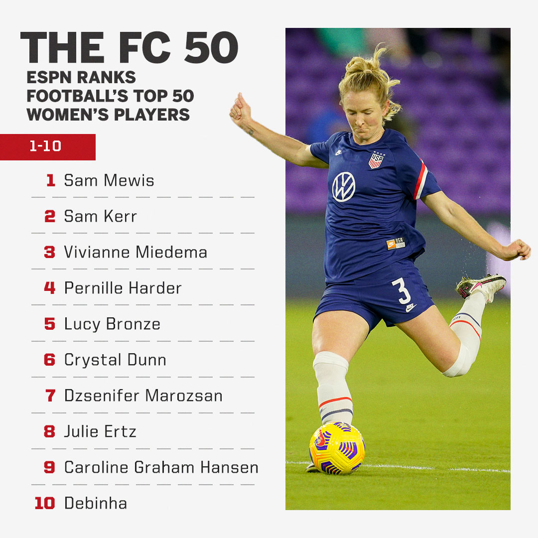 The Best Female Soccer Players of All Time