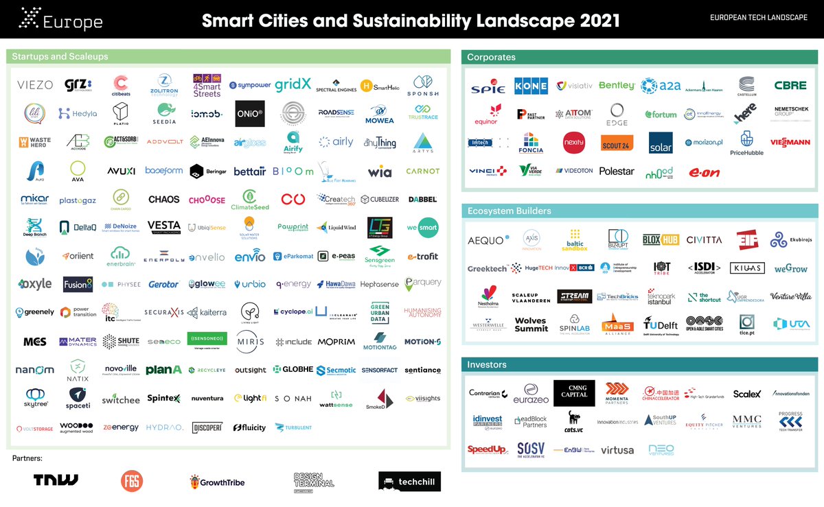 Take a look at the most exciting European #smartcity &amp; #sustainability startups on our #deeptech landscape brought to you by <a href="/xeuropeproject/">X-Europe</a> 🚀

Apply for X-Europe's 4th cohort until 31/03: xeurope.eu/startups