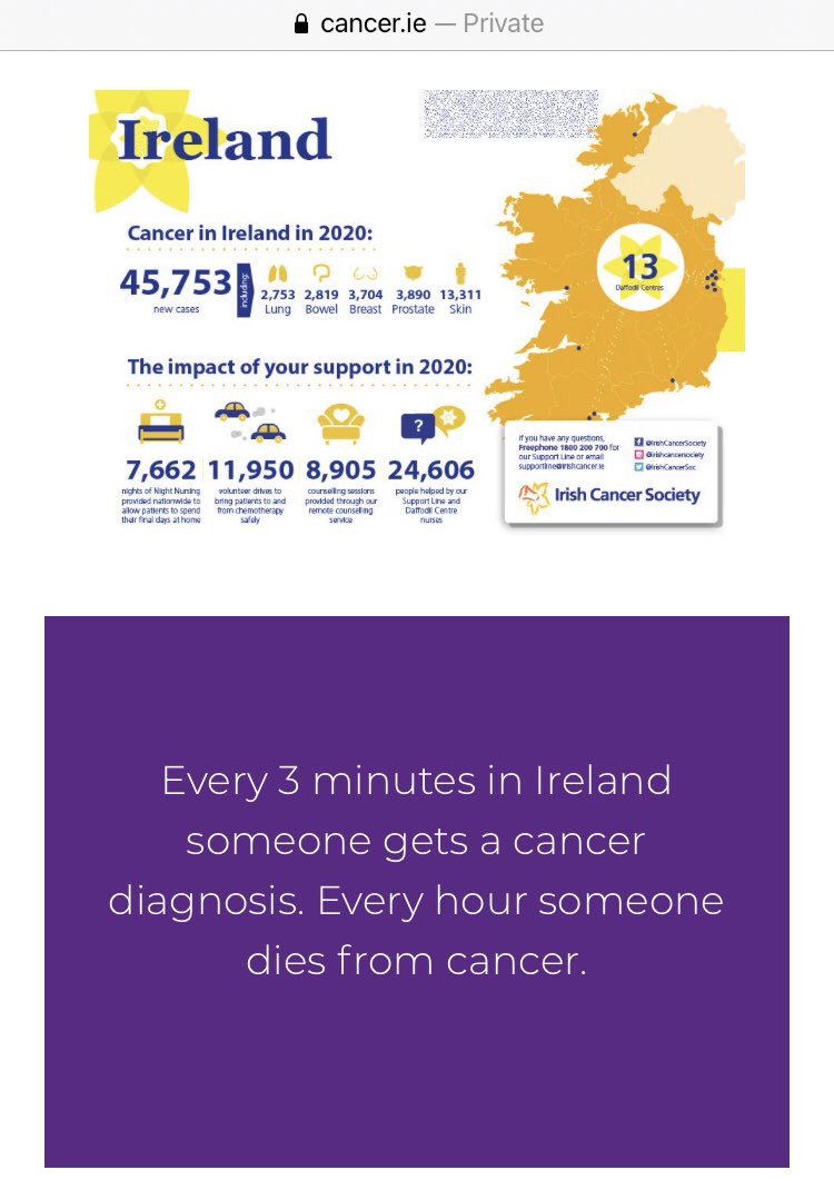they_had_names's tweet photo. @IrishTimes 10,385 people lost their lives due to #Cancer in Ireland in 2020
More than double the “related to”#COVID19 deaths (most of whom were murdered in nursing homes, alone)
Can anyone explain this treachery?
@HSELive @MichealMartinTD @IrishCancerSoc
#AllLivesDontMatter #EvilReigns https://t.co/XwYH0O5qaf