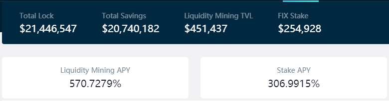 ProtocolFixed's tweet photo. Currently,the APY for USDT deposit pool reaches 48%, the APY for liquidity mining exceeds 570%, and the APY for staking FIX among 304%.

Deposit at https://t.co/iDQPCo5zEm @HECO_Chain, and Locked-up your high yielding when market is KEEP falling⬇️⬇️ https://t.co/0pDZN5rxsl