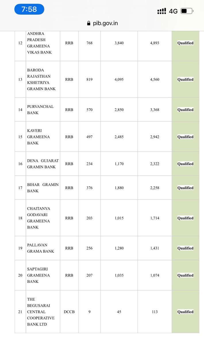 AIRRBEA_UP's tweet photo. #InjusticeWithRRBs 
RRBs have delivered award winning performance for APY implementation. Most of the top rankers for APY are the RRBs. 
Who, if not the RRBs will do these vital functions when they aren't doing this now? @DFS_India @PMOIndia @nsitharamanoffc https://t.co/gb8NJ3aJW4