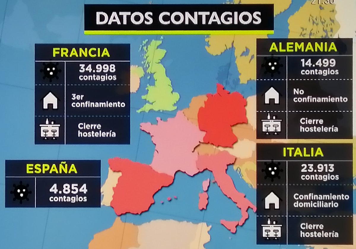 BeaMorena89's tweet photo. No es muy lógico q NO nos podamos mover a otras Comunidades para ver a la familia, 2a residencia o porque queramos pero SI 
pueden venir los europeos q están peor que nosotros... @IdiazAyuso , @sanchezcastejon, etc. Sepan q nosotros también damos Economía... Dicho queda https://t.co/FISxt9vlCn