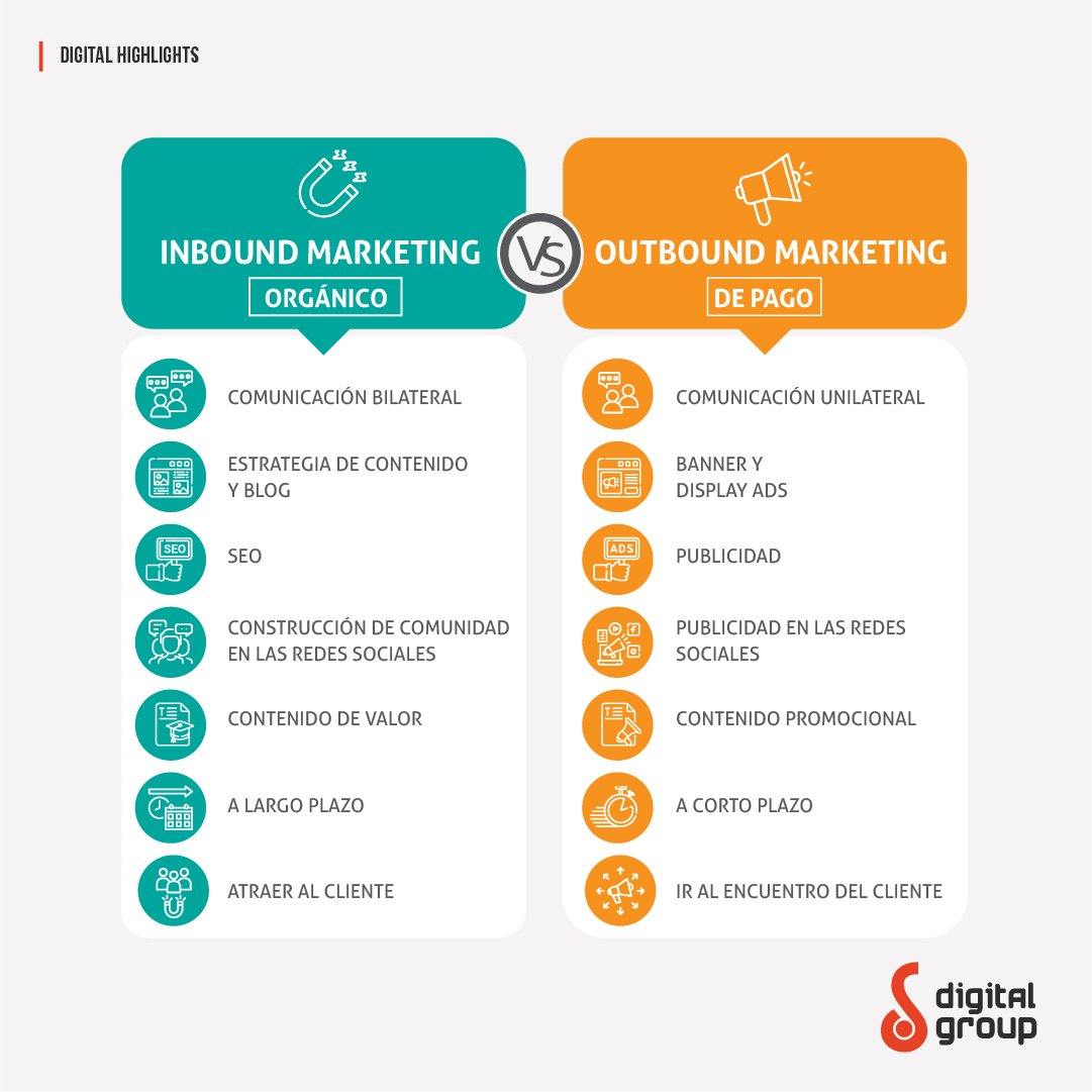 DigitalGroup360's tweet photo. Toda estrategia de #Marketing tiene como fin la conversión final, aunque han surgido dos corrientes que destacan por los procedimientos para llevar a cabo la conversión. En esta infografía arrojamos luz sobre el #inbound y el #outbound marketing. https://t.co/FvDwtGq7PL