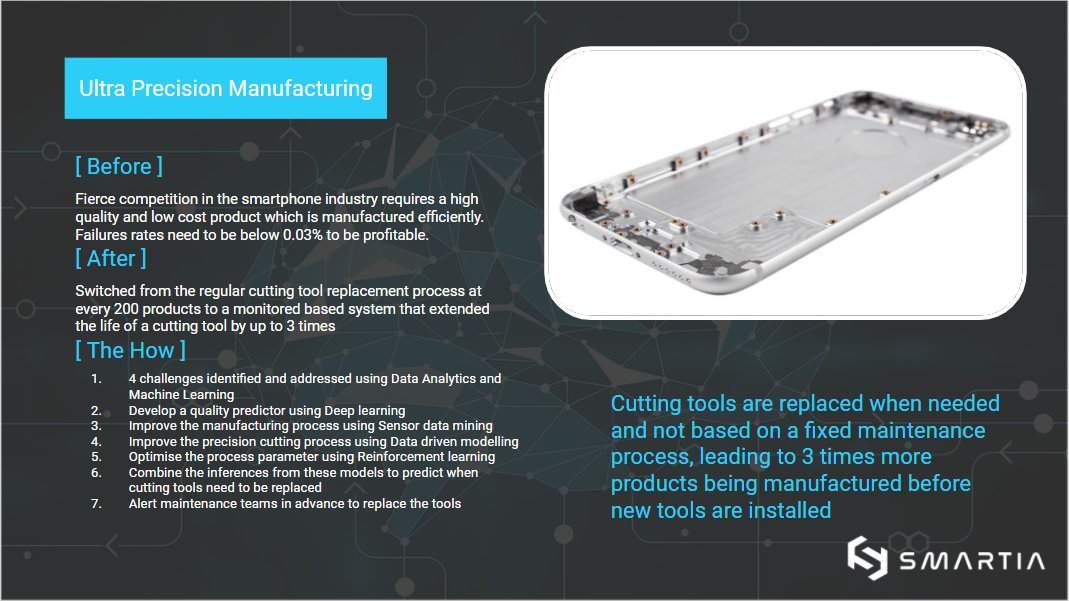 smartia_tech's tweet photo. Case Study 9 - Ultra Precision Manufacturing
A switch from the regular cutting tool replacement process, at every 200 products, to a monitored-based system that extended the life of a cutting tool three-fold.
https://t.co/0m4mYOSdrf
#smartia #maio #ai #ml #manufacturing https://t.co/LUl2ouSYIK