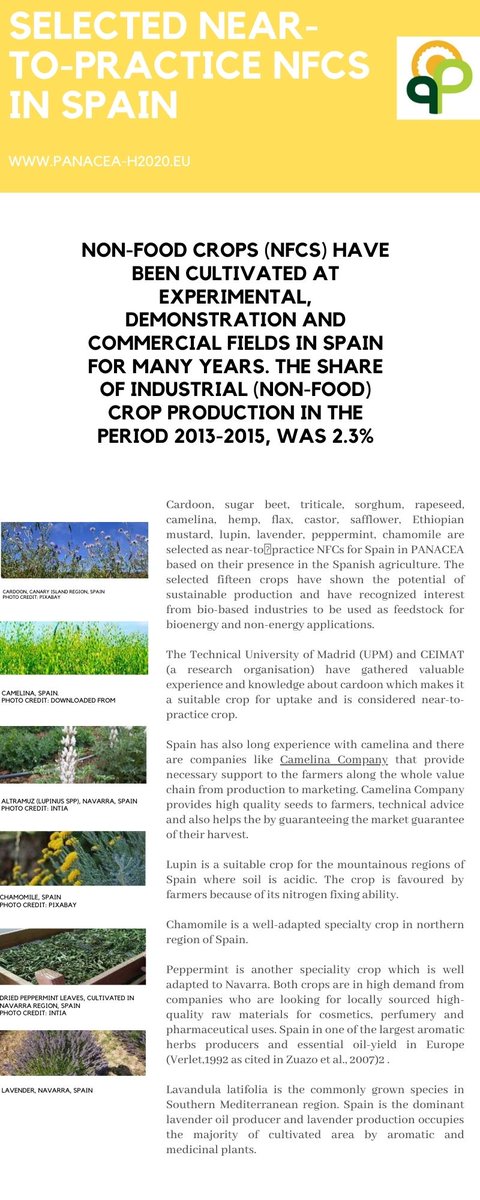PANACEA Network (@panacea_h2020) on Twitter photo Happy to present a sumary of the result from <a href="/panacea_h2020/">PANACEA Network</a> project per country "Strength and opportunities of near to-practice non-food-crops" in #SPAIN Happy to present a sumary of the result from <a href="/panacea_h2020/">PANACEA Network</a> project per country "Strength and opportunities of near to-practice non-food-crops" in #SPAIN