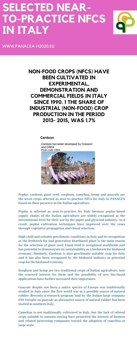 PANACEA Network (@panacea_h2020) on Twitter photo Sumary of the result from <a href="/panacea_h2020/">PANACEA Network</a>
project on "Strength and opportunities of near to-practice non-food-crops" in #ITALY🇮🇹 Sumary of the result from <a href="/panacea_h2020/">PANACEA Network</a>
project on "Strength and opportunities of near to-practice non-food-crops" in #ITALY🇮🇹