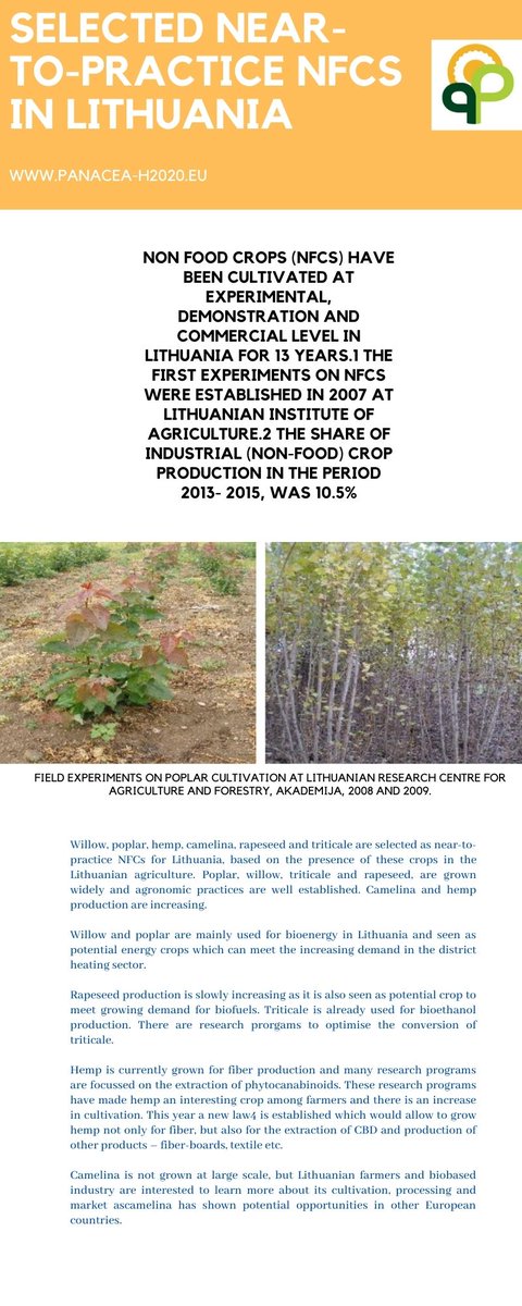 PANACEA Network (@panacea_h2020) on Twitter photo Non Food #Crops in #Lithuania thanks to <a href="/panacea_h2020/">PANACEA Network</a> for the overwier on "Strength and opportunities of near to-practice non-food-#crops" Non Food #Crops in #Lithuania thanks to <a href="/panacea_h2020/">PANACEA Network</a> for the overwier on "Strength and opportunities of near to-practice non-food-#crops"