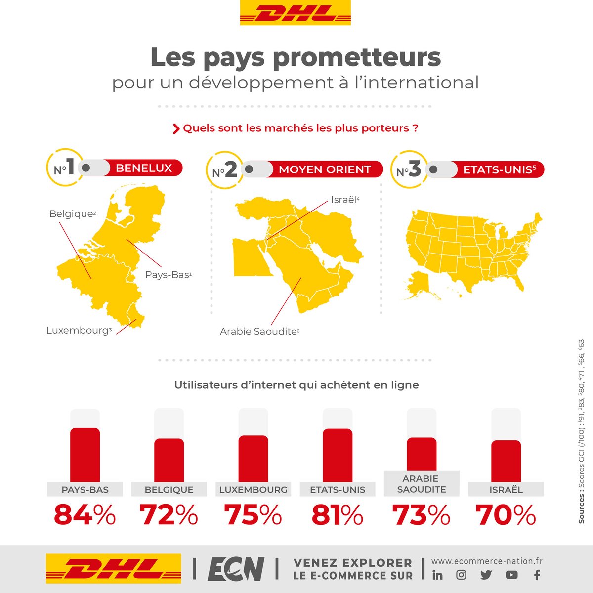 E-Commerce Nation tweet media