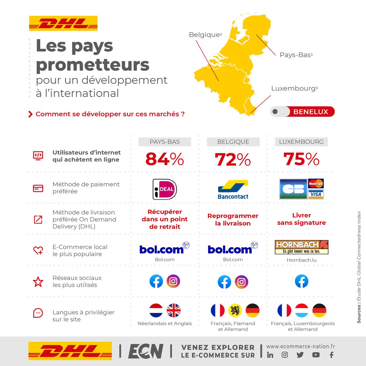 E-Commerce Nation tweet media