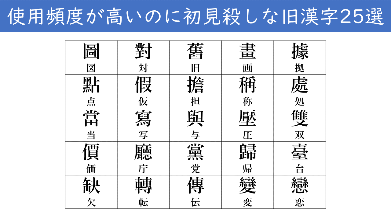 押井徳馬 使用頻度が高いのに初見殺しな旧漢字25選 T Co Dffeqt8ckd Twitter