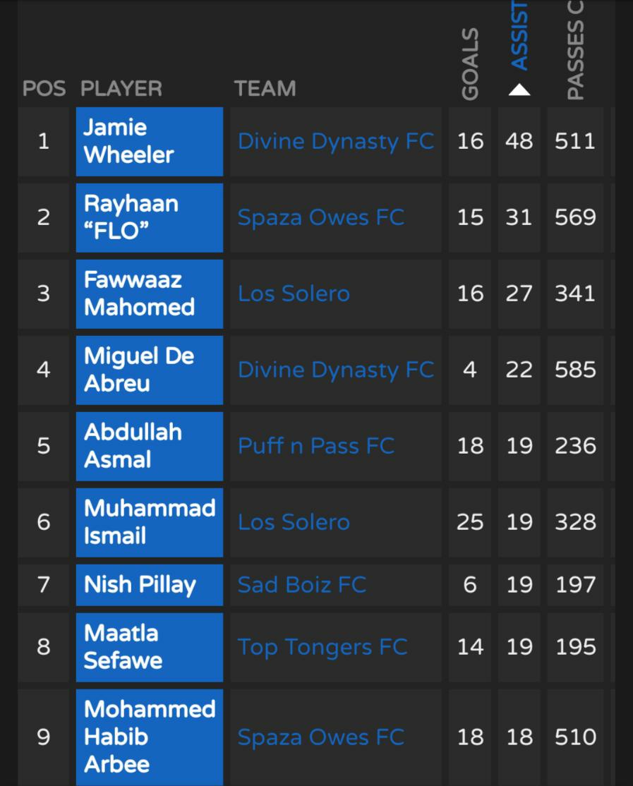 Divine Dynasty FC tweet media