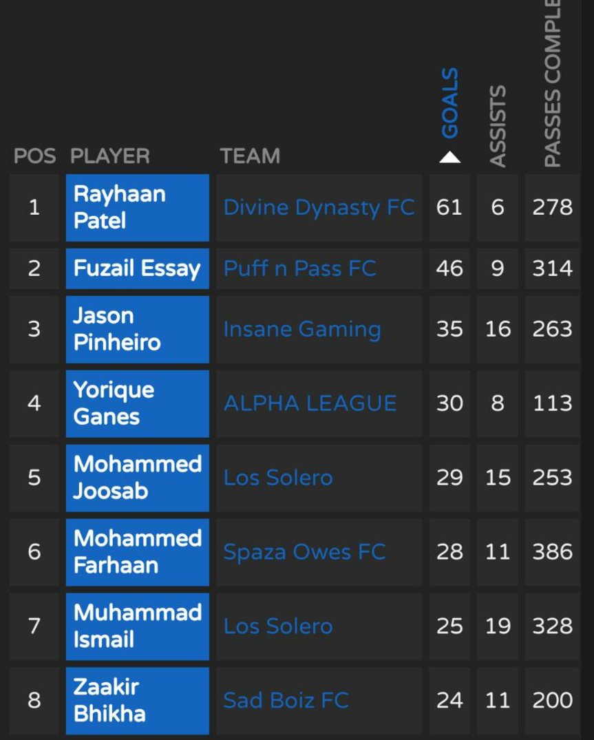 Divine Dynasty FC tweet media