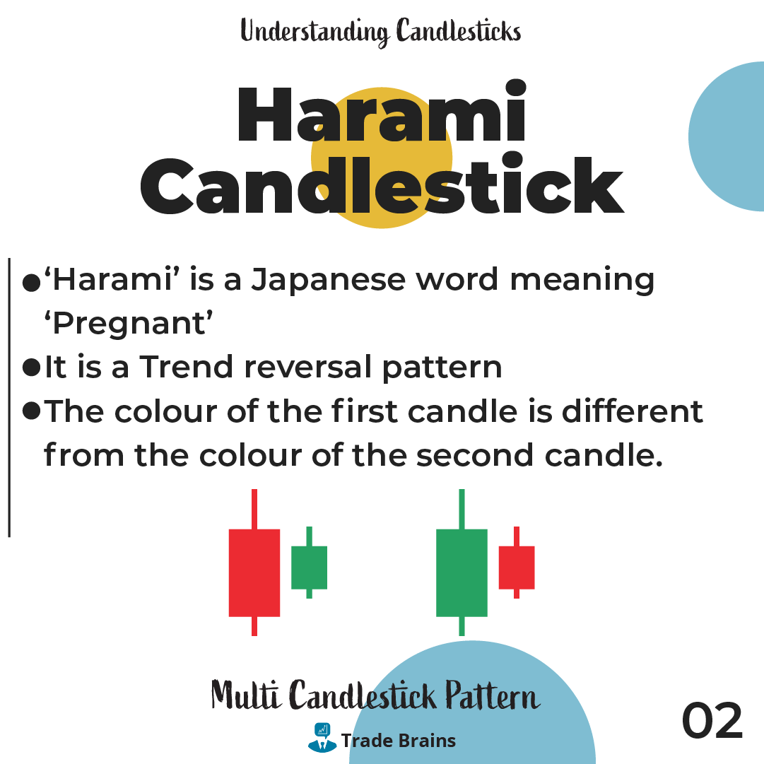 TradeBrainsGrp's tweet photo. Harami candlestick pattern - Harami is a Japanese word meaning pregnant. It is a trend Reversal candlestick pattern.
#candlestickmaster #candlestick #nifty #StockMarket #stock #stocks #trading #invest #investing #tradebrains https://t.co/U6RJAyogwq