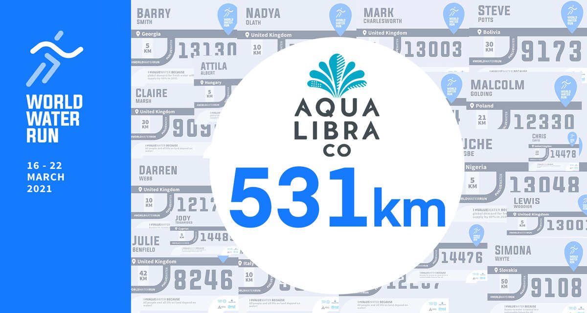 AquaLibraCo's tweet image. 🙌🏻 WE DID IT! 🙌🏻

Our team has committed to an incredible 408km in aid of the #WorldWaterDay2021.

We have completed 531km of walking and running between the 16th and 22nd of March, which is the air distance between London and Bonn, Germany.

#worldwaterday #worldwaterrun