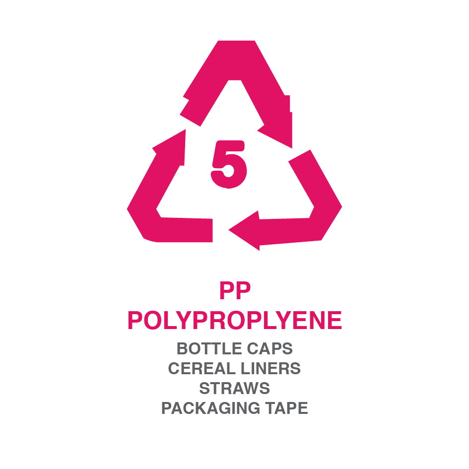 Apparently a large percentage of people don’t know what can be recycled, here is our monthly installment trying to help overcome this and getting us more in the loop of what goes where. 
○
#gumdrop
#gumtec
#pink
#closedloop
#givegumasecondlife
#esg
#recycled
#sustainability