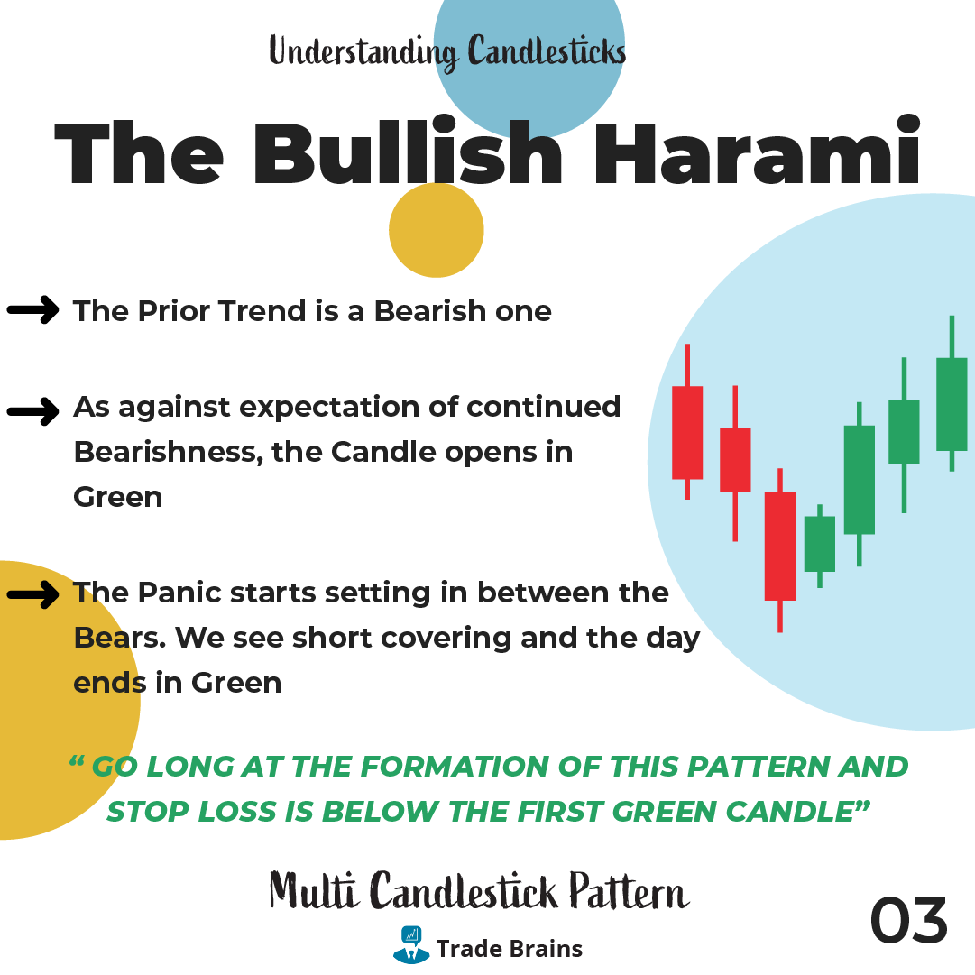 TradeBrainsGrp's tweet photo. Harami candlestick pattern - Harami is a Japanese word meaning pregnant. It is a trend Reversal candlestick pattern.
#candlestickmaster #candlestick #nifty #StockMarket #stock #stocks #trading #invest #investing #tradebrains https://t.co/U6RJAyogwq
