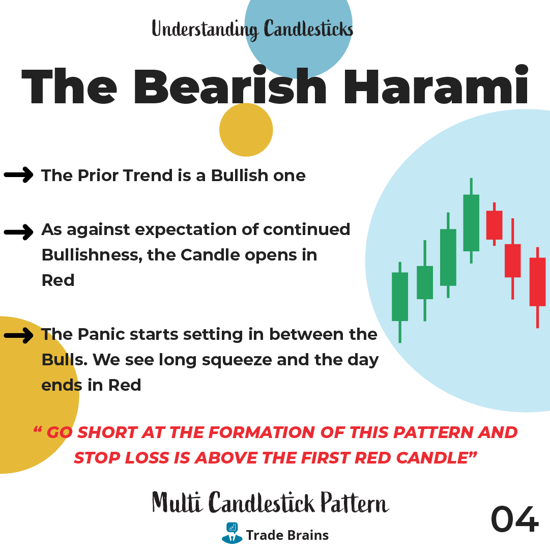 TradeBrainsGrp's tweet photo. Harami candlestick pattern - Harami is a Japanese word meaning pregnant. It is a trend Reversal candlestick pattern.
#candlestickmaster #candlestick #nifty #StockMarket #stock #stocks #trading #invest #investing #tradebrains https://t.co/U6RJAyogwq