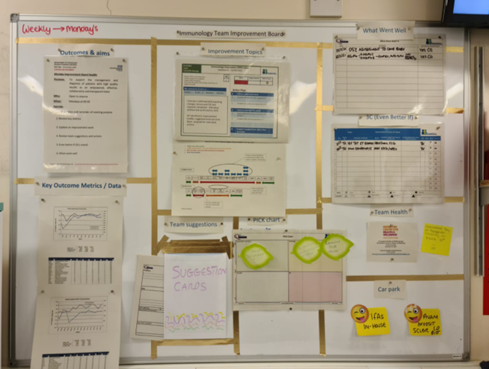 Pathology_UHP's tweet photo. Excellent work by UHP Immunology lab team on implementing their Team Improvement Board.  Thanks to @Kay_Sharp1 for support and guidance.  Excellent work by all involved. #1BigTeam @UHP_NHS @Elliot_UHP #PeopleFirst @QAPlymouth https://t.co/12FhFgVT6W