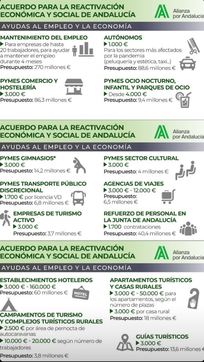 ConsultoresEcsa's tweet photo. ¿Quieres saber algo más sobre el Acuerdo para la Reactivación Económica y Social de Andalucía dotado con con 732 millones de euros?
#subvenciones #ayudas #autonomos #pymes #hosteleria #turismo #agenciadeviajes #comercio https://t.co/NYuvVQVOEb