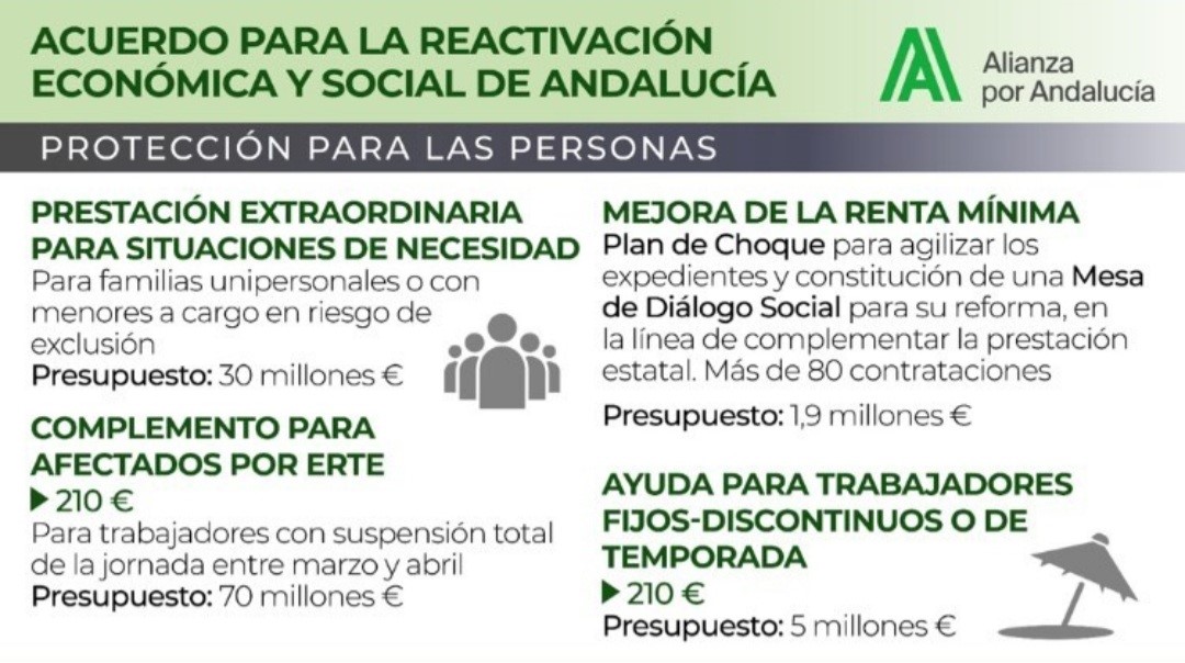 ¿Quieres saber algo más sobre el Acuerdo para la Reactivación Económica y Social de Andalucía dotado con con 732 millones de euros?
#subvenciones #ayudas #autonomos #pymes #hosteleria #turismo #agenciadeviajes #comercio