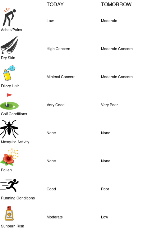 PSU Golf Course Wx tweet media
