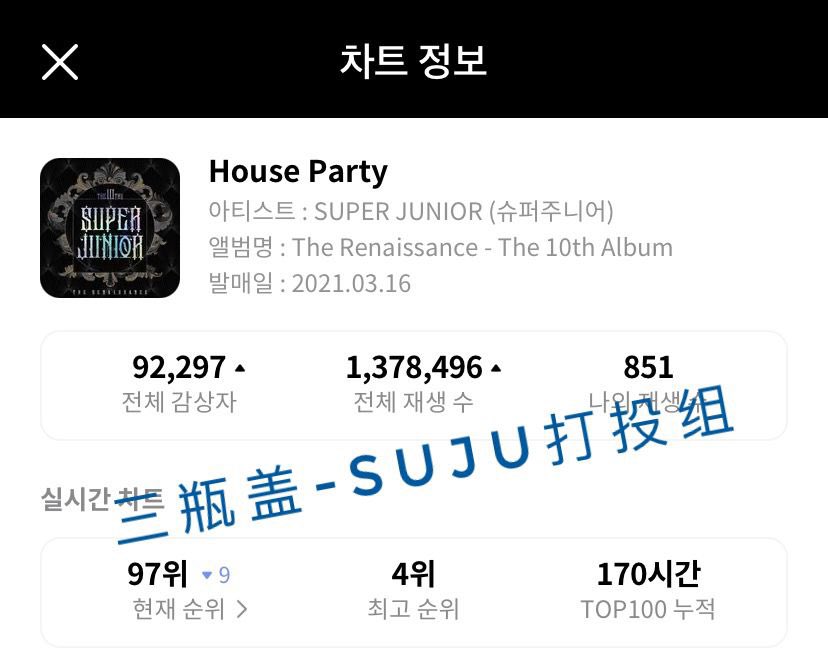 💙DATA UPDATE💙
Super Junior - The Renaissance
[23.03.2021 8PM KST]

House Party: 97 🔽9

#슈퍼주니어 #SuperJunior <a href="/SJofficial/">SUPER JUNIOR</a>