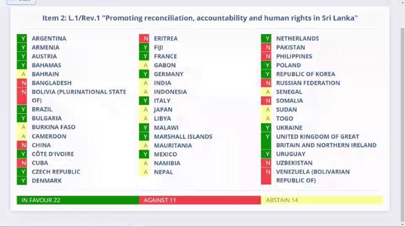 timesofindia's tweet photo. #46HRC | India abstains in a vote in the UN Human Rights Council on a resolution regarding reconciliation & accountability on human rights against Sri Lanka https://t.co/MwJcfMAryT