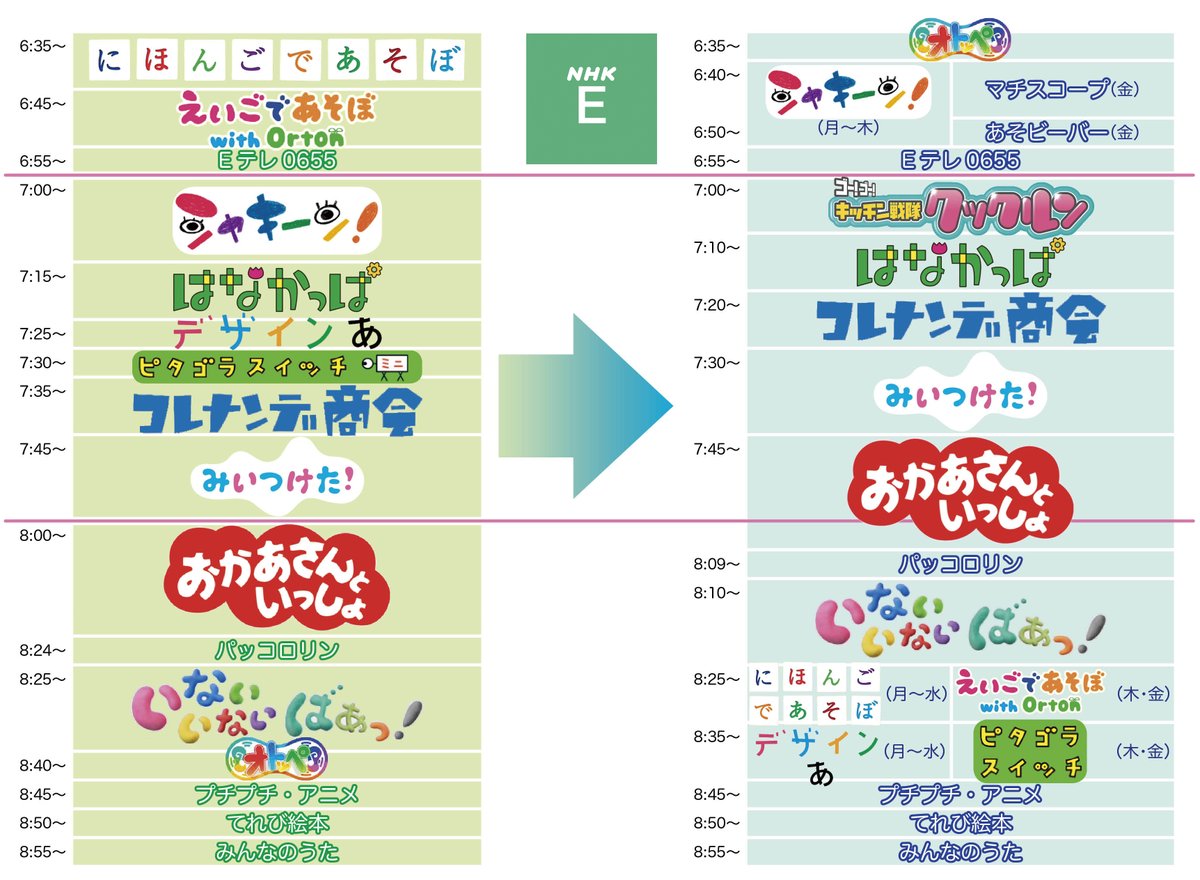 3 29からeテレの放送時間変更で時間感覚が狂う皆さん ひと目で変更内容が分かる画像に歓喜 これは保存する Togetter