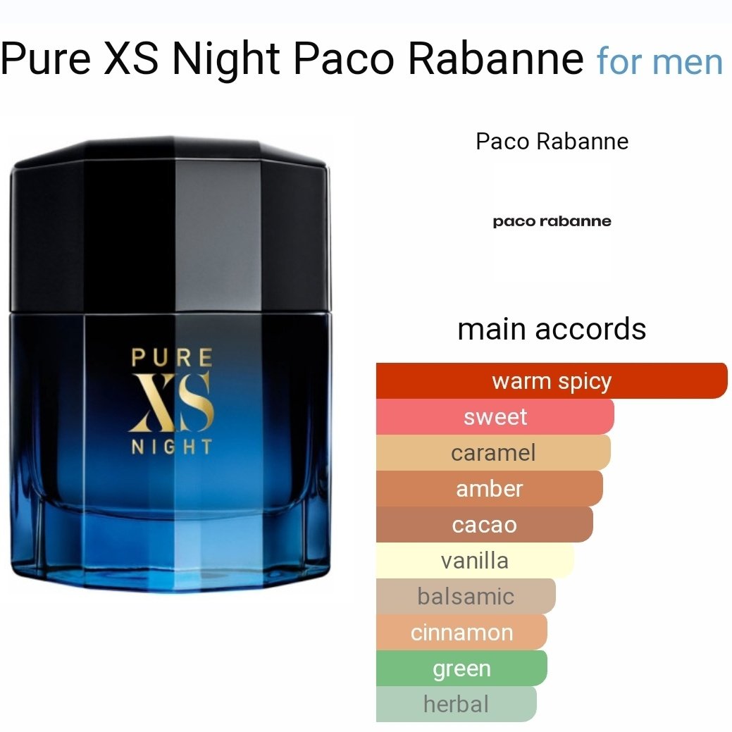 fragrantica pure xs night