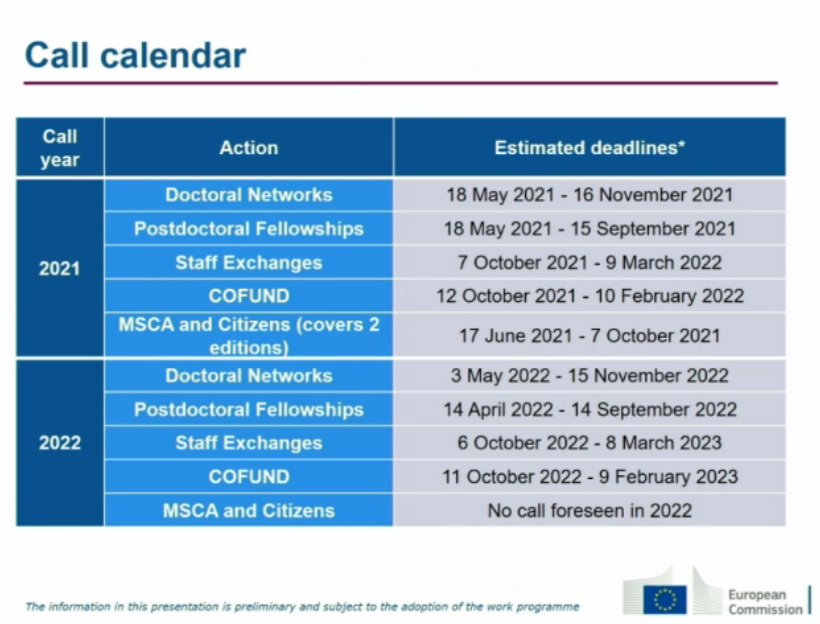 b_p_cahill's tweet photo. .@MSCActions announces calls and call deadlines for 2021-22. https://t.co/mLdi6BKS2f