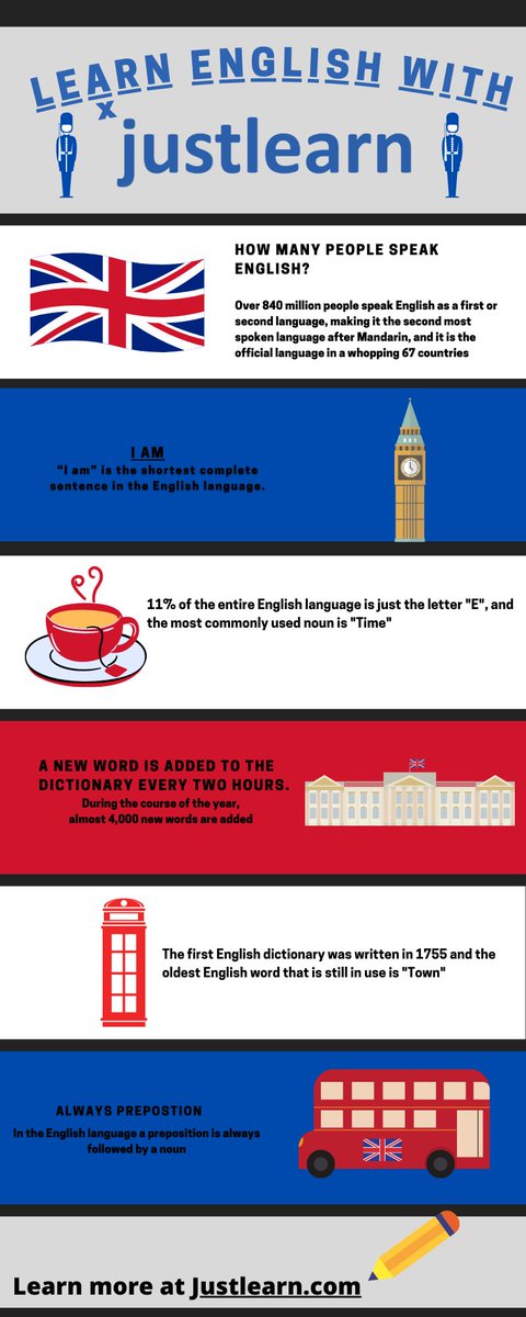JustlearnL's tweet image. #LearnEnglish #tutoring #Justlearn #Onlinelearning #English #learning