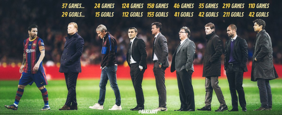 Barzaboy's tweet photo. Messi's Goals Scored under his 8 Barça managers https://t.co/smqcYHJIqp