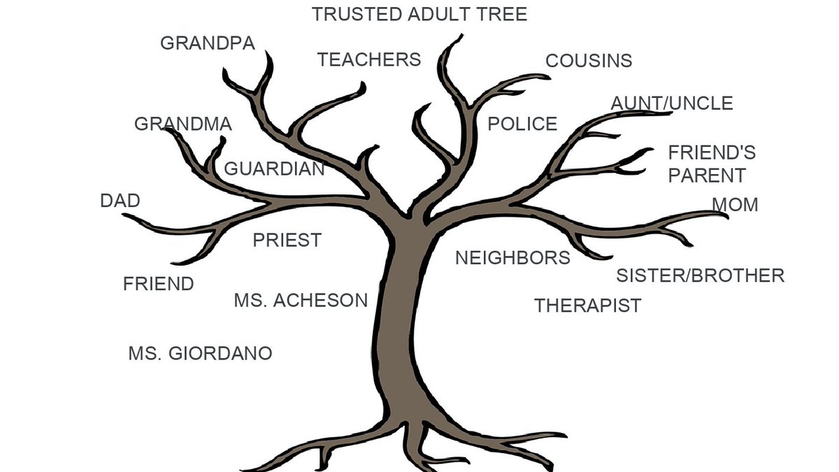 Trusted Adult Tree created by second grade.  #RSS11 #jamboard #healthlesson