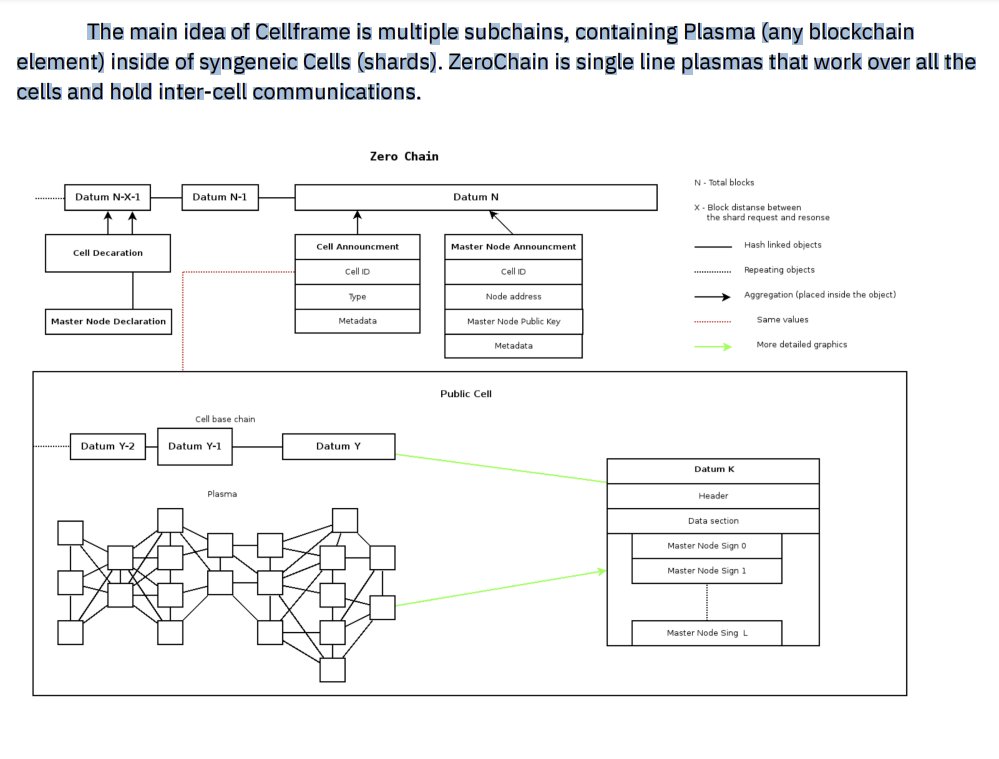 𝐅𝐞𝐚𝐭𝐮𝐫𝐞𝐬 Blockchain framework- The open source framework for launching fully customizable and scalable subchains, interoperable by design in Cellframe ecosystem