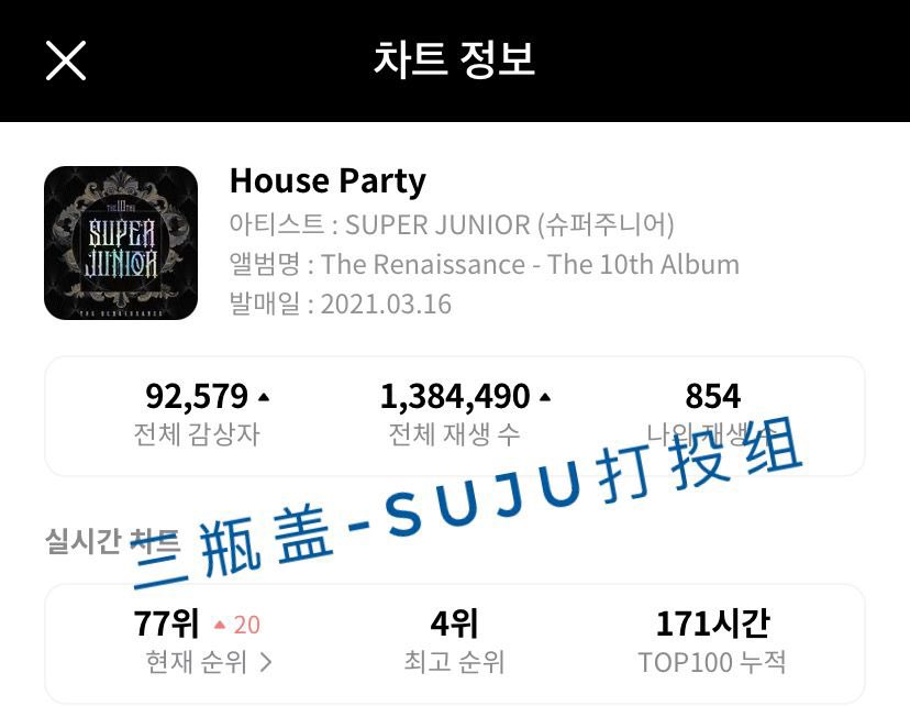 💙DATA UPDATE💙
Super Junior - The Renaissance
[23.03.2021 9PM KST]

House Party: 77 🔼20

#슈퍼주니어 #SuperJunior <a href="/SJofficial/">SUPER JUNIOR</a>