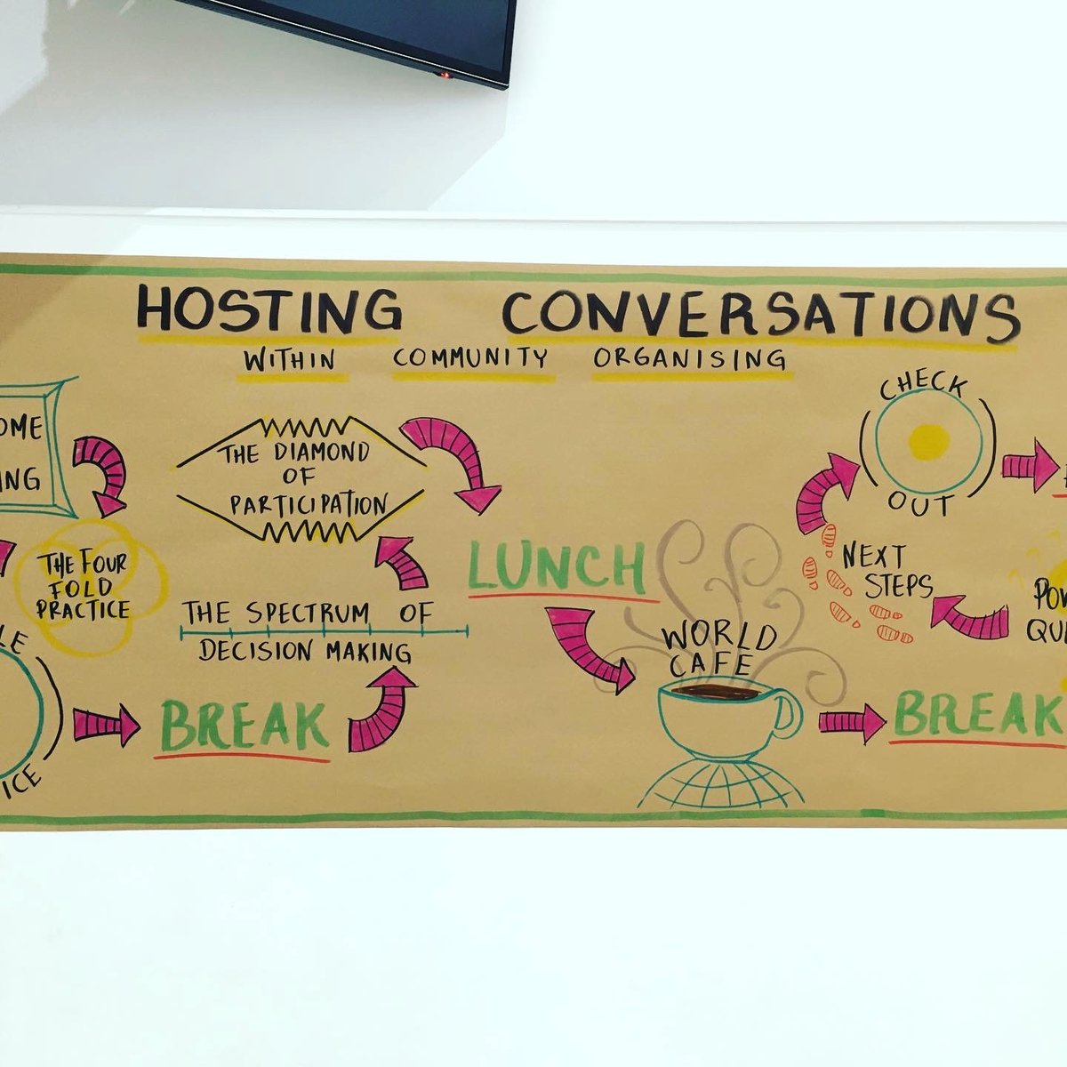StonegroveCT's tweet photo. A year since #LockDownOne, and we're still delivering food & essentials to those in need.
Also #LookingForward with amazing support from @WestonFdn & others, developing #Barnet #NorthWestLondon #SocialActionHub with @clitterhouse & @corganisers https://t.co/XGr4fjUVsM