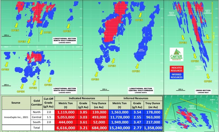 ryankalt's tweet photo. Cartier Resources Increases Gold Resources at Chimo Gold Mine Property (Quebec) to More than 2 million oz Au (I&amp;I)
 
https://t.co/AS9k3iXjVS

#CartierResources #ChimoMine #Gold #Resources #Reserves #Quebec $ECR $ECR.V https://t.co/8LeUzFTqnH
