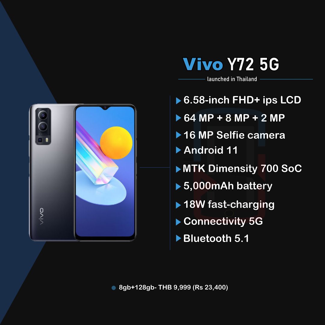 phone_therapyy's tweet photo. VIVO Y72 5G Launched in Thailand .
#VivoY725G #VivoY725GLaunch #vivo #android #smartphones #phonetherapy #phone_therapy https://t.co/fGl9SWWxt6
