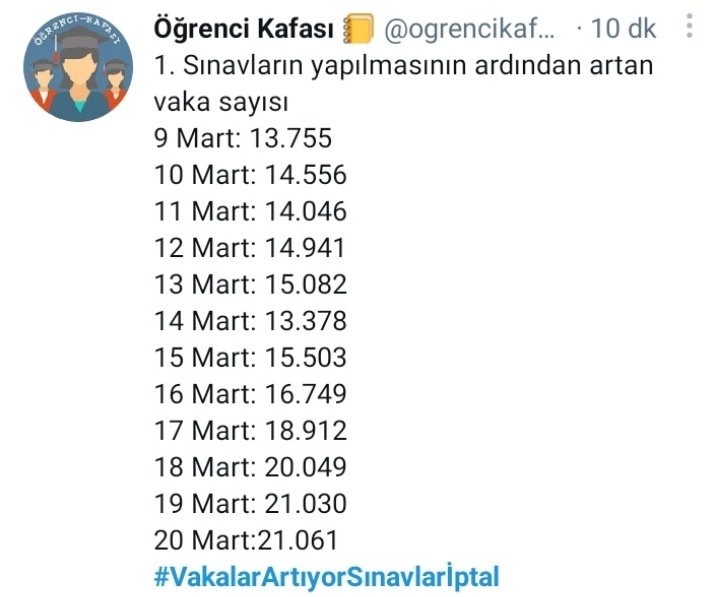 halka_terzi's tweet photo. Bu artışı görmüyor olamasınız bizi de duymuyor olamasınız #KabinedenİptalBekliyoruz https://t.co/Jufm37p68T