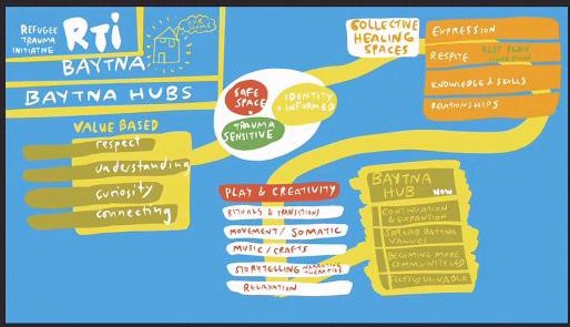 AmnaHealing's tweet photo. Congratulations #AthensComicsLibrary on the successful launch of the #HealingStorytelling workshop!
The storytelling workshop is open to #Arabic & #Farsi speakers
Link for more info & to register:
➡https://t.co/bSgEfYpnat
Drawing by Yorgos Konstantinou https://t.co/uPD5zI1SxJ https://t.co/kz1sSd7PVq