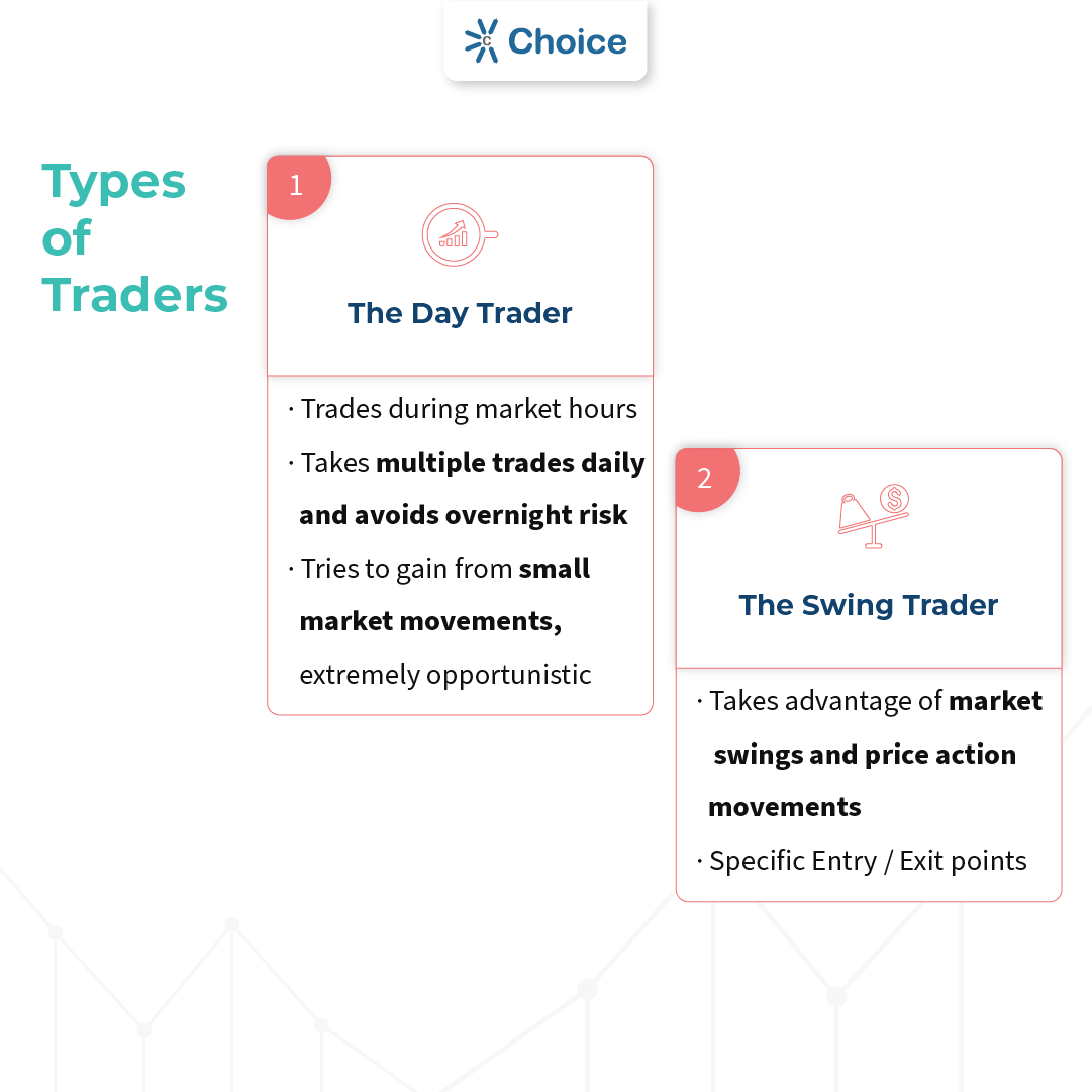 ChoiceHQ_Social's tweet photo. What are the types of traders? What trading strategy do they use? Know more in this segment of our #stockmarketgyan series
#Traders #Typesoftraders #Investors #Equity #Stocks #Securities #StockMarket #Investors #Choice #Jiffy https://t.co/GLL7n70owB
