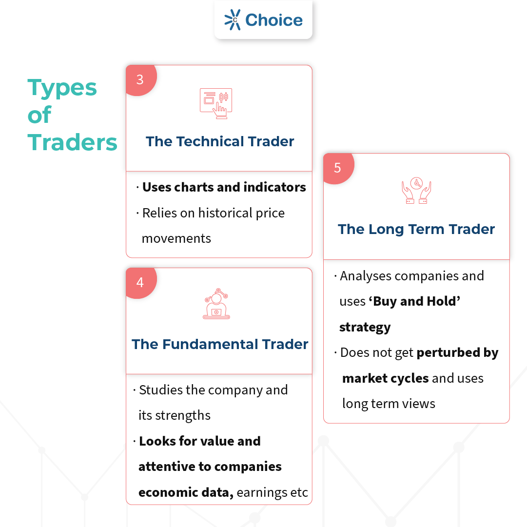 ChoiceHQ_Social's tweet photo. What are the types of traders? What trading strategy do they use? Know more in this segment of our #stockmarketgyan series
#Traders #Typesoftraders #Investors #Equity #Stocks #Securities #StockMarket #Investors #Choice #Jiffy https://t.co/GLL7n70owB