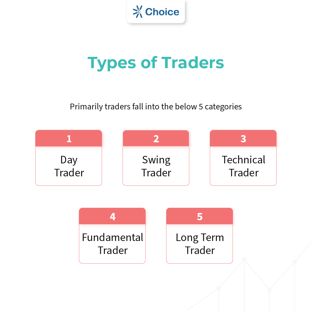 ChoiceHQ_Social's tweet photo. What are the types of traders? What trading strategy do they use? Know more in this segment of our #stockmarketgyan series
#Traders #Typesoftraders #Investors #Equity #Stocks #Securities #StockMarket #Investors #Choice #Jiffy https://t.co/GLL7n70owB