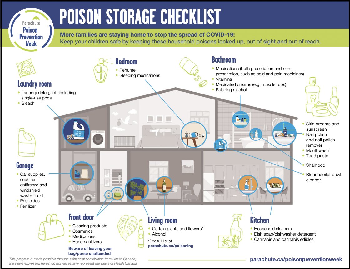 parachutecanada's tweet photo. You may have more cleaning products in your home than usual right now, many of which can be poisonous if not used or stored correctly. Use the Poison Storage Checklist to make your home poison-safe: https://t.co/QjF3fETkHc #CheckForPoisons #NPPW2021 https://t.co/KHvdPfAGLH