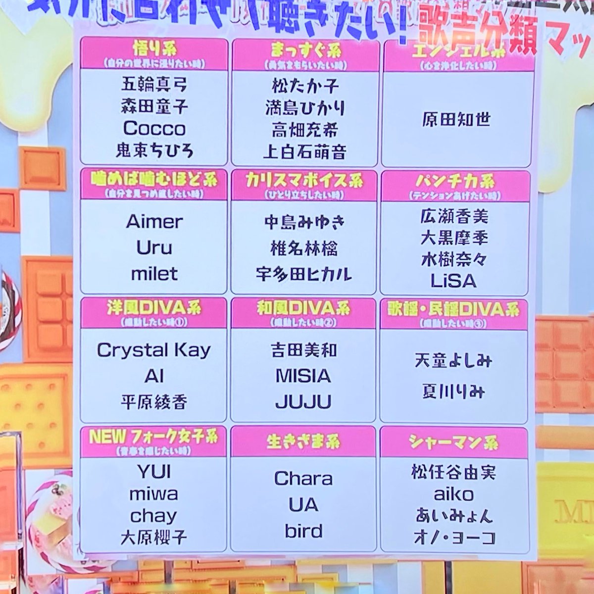 マツコの知らない世界で Aiko が話題に トレンドアットtv