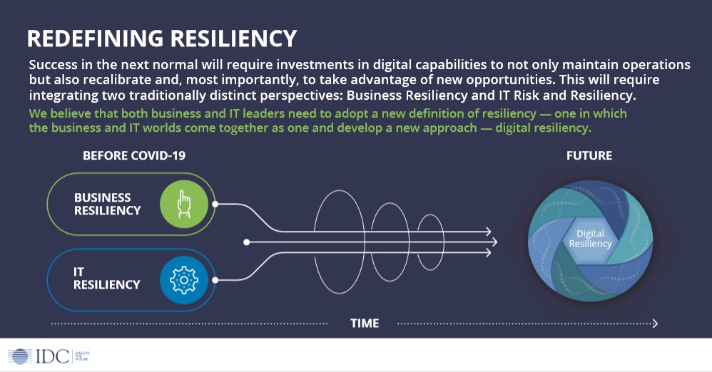IDC EMEA tweet media