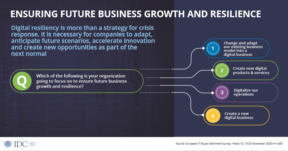 IDC EMEA tweet media